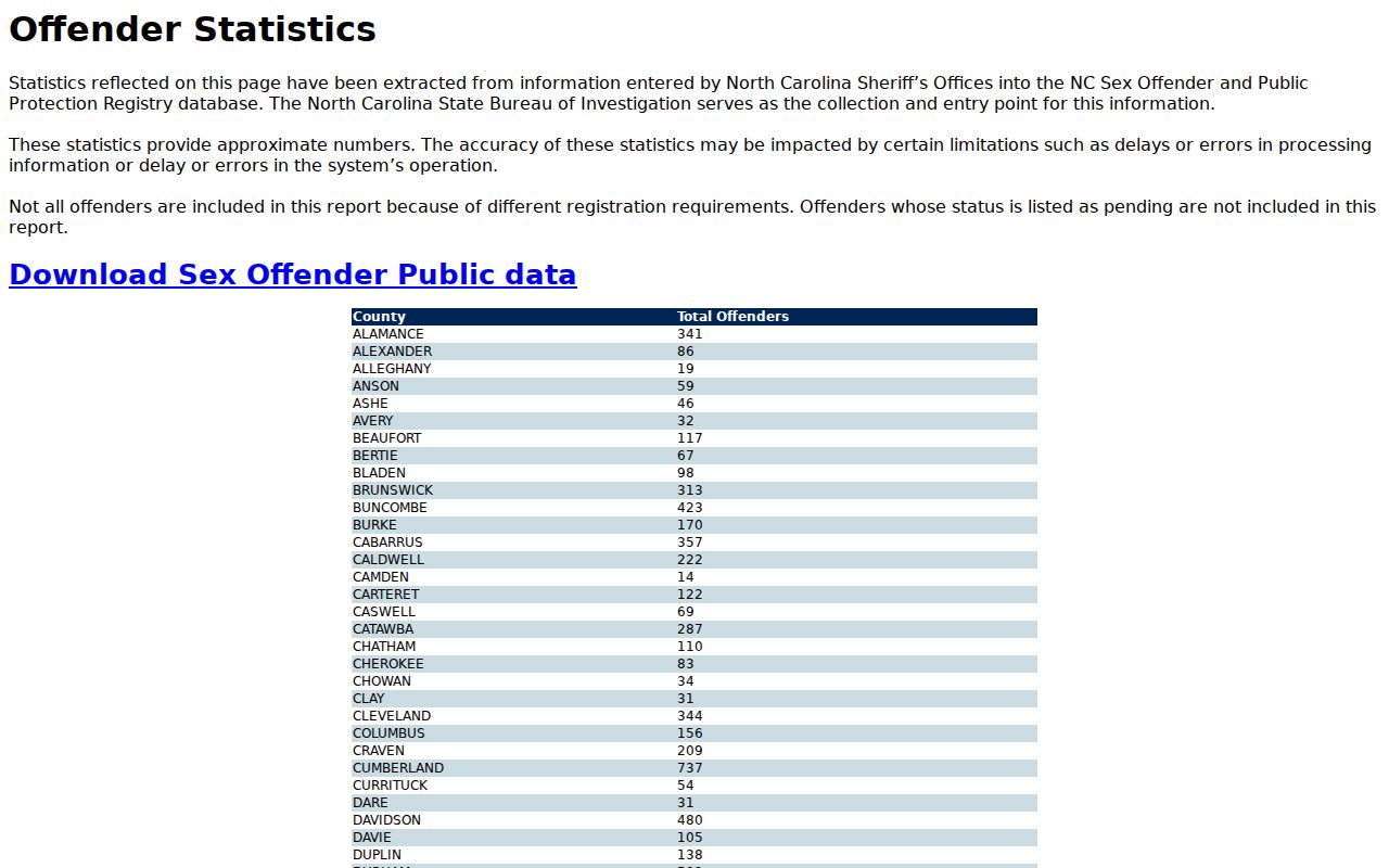Richmond County sex offender registry county statistics