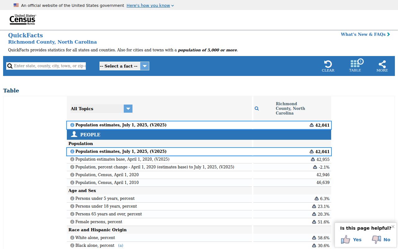 Rockingham criminal records Census QuickFacts source